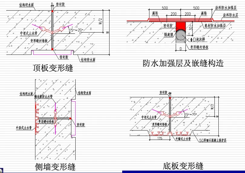 巨鹿变形缝防水